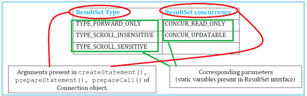 jdbc-resultset-0